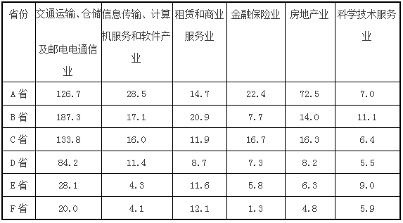 2009年安徽省公務員考試行測真題及答案5