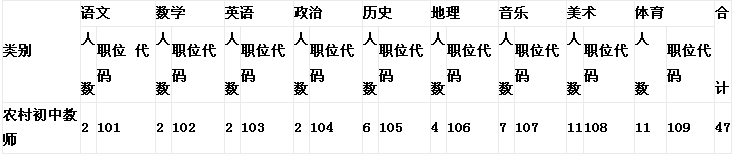 2013年廣東省高要市教育局招聘47名教師1