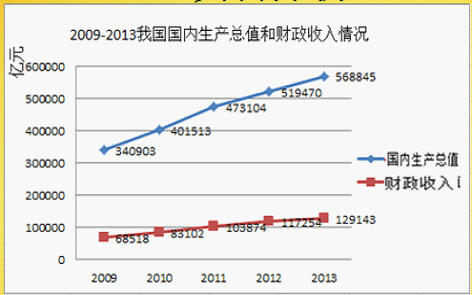 2014年江蘇省屬和部分地市事業單位考試能力素質客觀題部分深度剖析3
