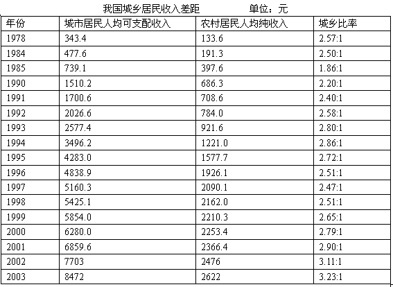 2008年湖北公務員考試行測真題及答案（A卷）2