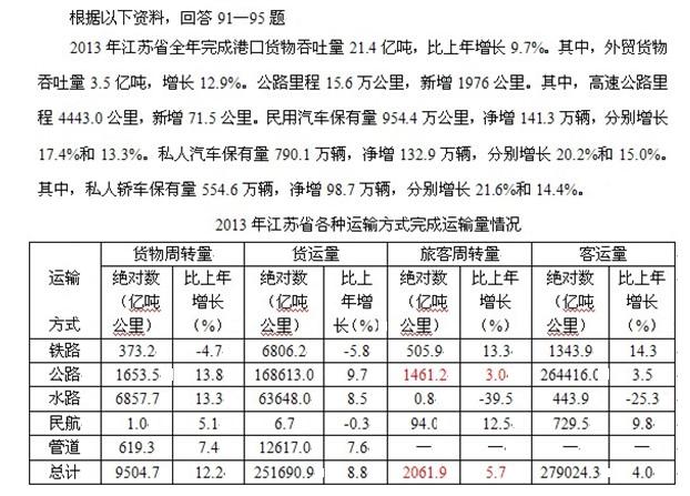 2014年江蘇公務員考試行測真題【B類】3