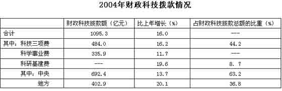 江西：2009年公務員考試行測真題及答案3