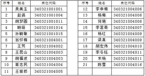 安徽懷遠縣中小學2014年招聘教師擬聘選崗1
