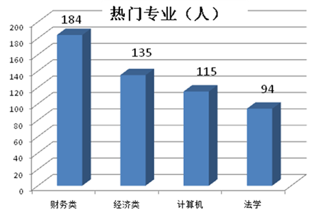 【浙江】國家公務員考試職位選擇指導4
