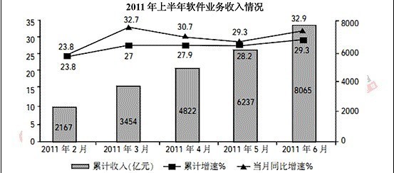 福建省2013年公務員考試行測真題答案解析2