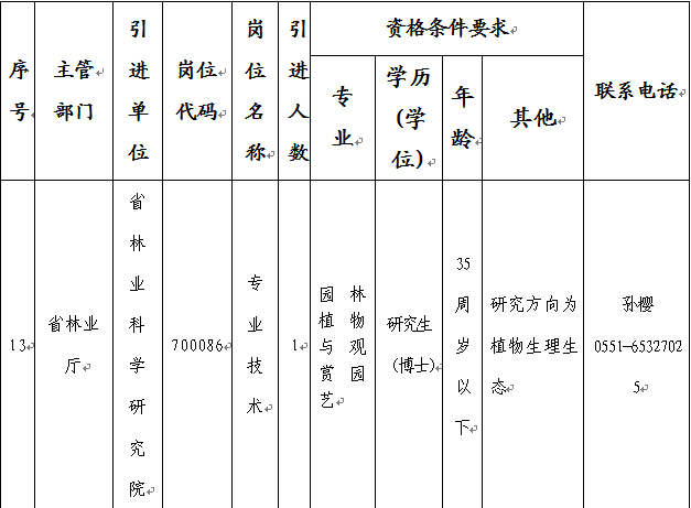 2014年安徽省林業科學研究院招聘信息1