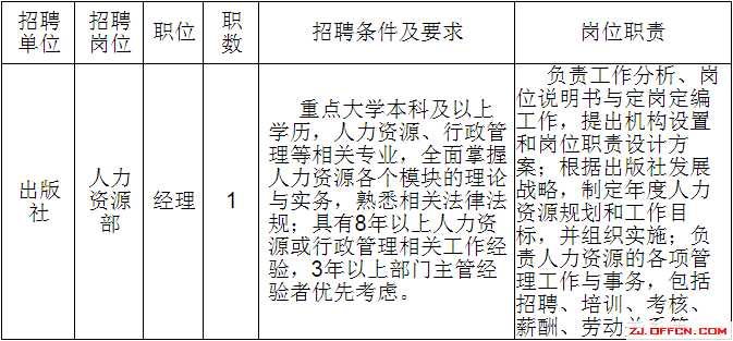 浙江大學出版社2014年招聘信息1