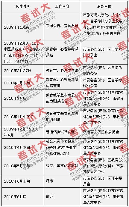江蘇徐州市2010年教師資格證考試報名時間：12月8—10日1