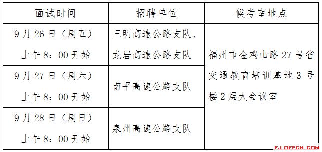 福建高速公路綜合執法人員2014年招聘面試通知1