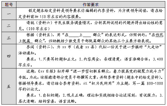 2012年安徽公務員考試申論真題（A類B類）答案詳解1