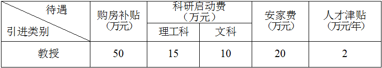 2014年浙江衢州學院專任教師招聘76人公告2