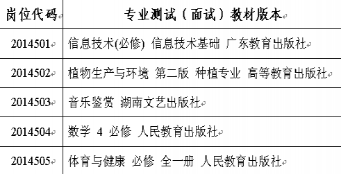 2014年安徽省徽州學校招聘入圍專業測試（面試）人員名單1