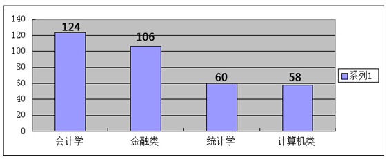 【江蘇】國家公務員考試職位選擇指導4