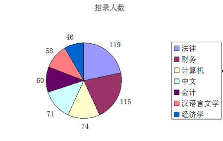 2010年吉林省公務員考試錄用職位解析1