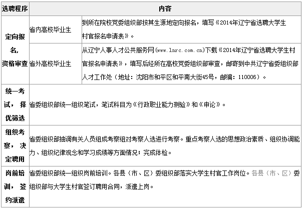 2014遼寧省選聘大學生村官考試公告解讀2