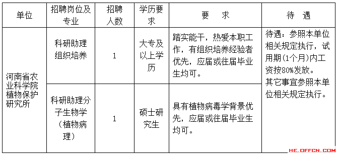 河南省農業科學院植物保護研究所2014年招聘信息1
