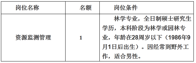 江西官山國家級自然保護區管理局2014年下半年招聘信息1