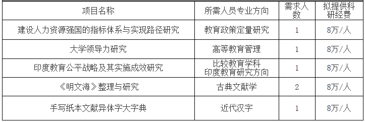 2014年浙江師范大學招聘6人1