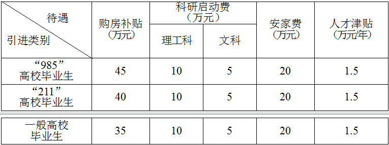2014年浙江衢州學院專任教師招聘76人公告3