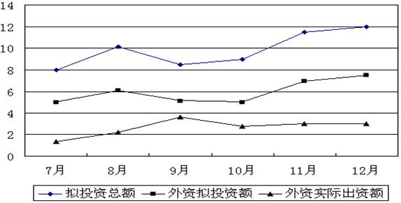 上海公務員考試數理能力介紹1
