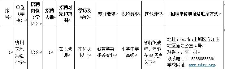 浙江上城區教育局所屬事業單位2014年6月招聘1名教師1
