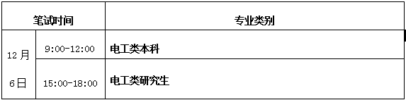 2015年浙江省國網電力公司招聘高校畢業生統一考試1
