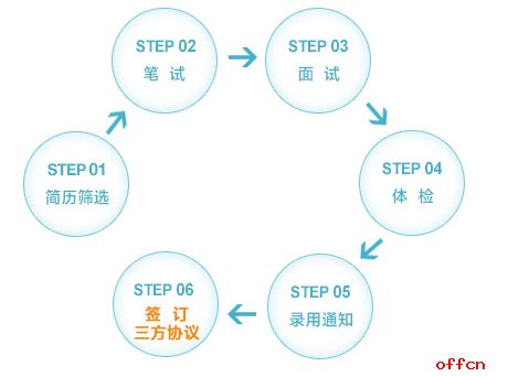 浙江省杭州聯合銀行2014年校園招聘1