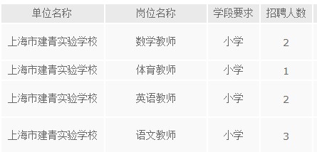 2013年上海長寧區建青實驗學校招聘8名小學教師1