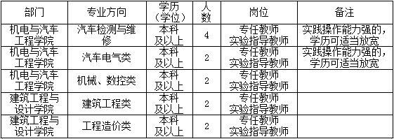2014安徽合肥濱湖職業技術學院招聘12人1