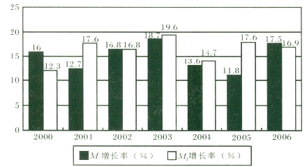 2008年湖北公務員考試行測真題及答案（B卷）1