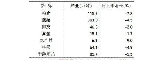 福建省2013年公務員考試行測真題答案解析3