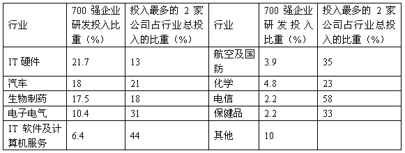 2008年湖北公務員考試行測真題及答案（A卷）1