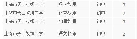 2013年上海長寧區天山初級中學招聘10名中學教師1