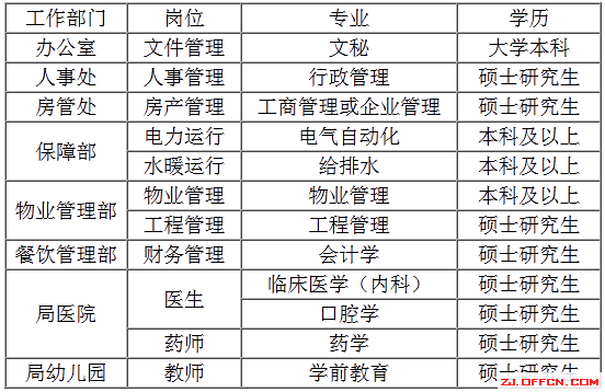 浙江中國氣象局機關服務中心2015年招聘信息1
