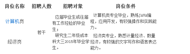 2014年江西省信息中心招聘人員1