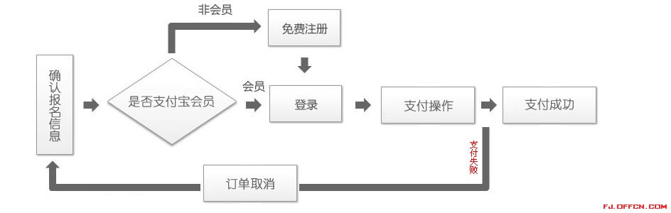 福建省高速公路綜合執法人員2014年招聘考試通知2