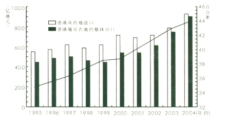 2008年湖北公務員考試行測真題及答案（B卷）2