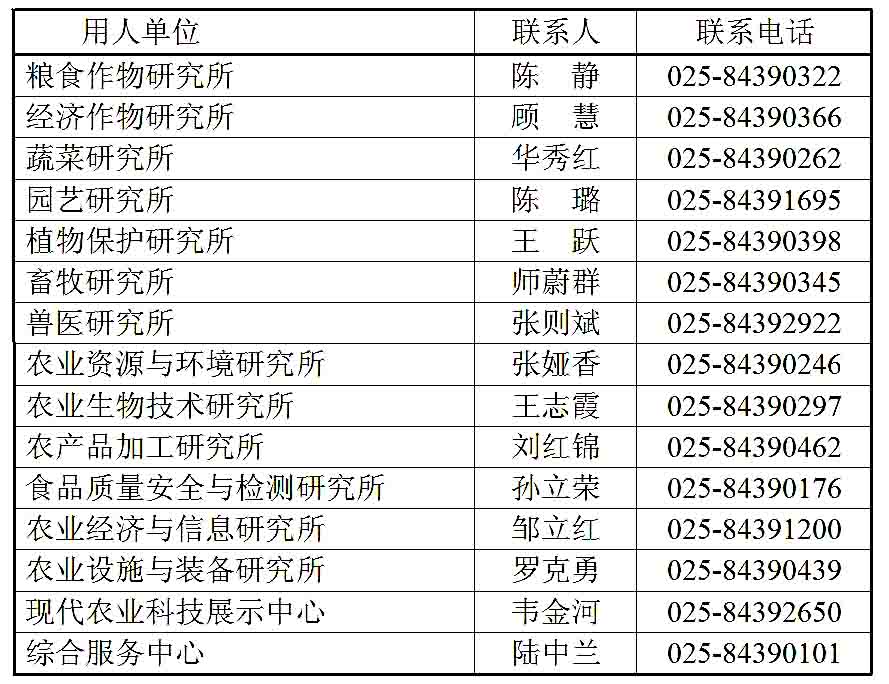 江蘇省農科院2013下半年招聘38名工作人員1
