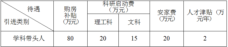 2014年浙江衢州學院專任教師招聘76人公告1