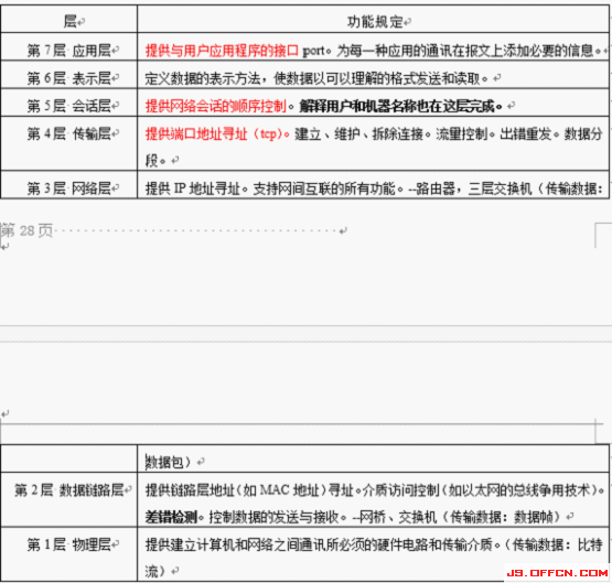 教育精準命中517江蘇事業單位考試計算機多道真題2