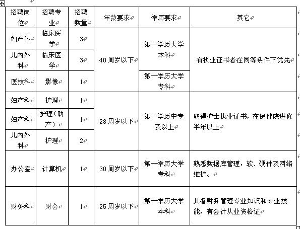 湖北恩施利川市民族婦幼保健院2012年招聘13名人員1