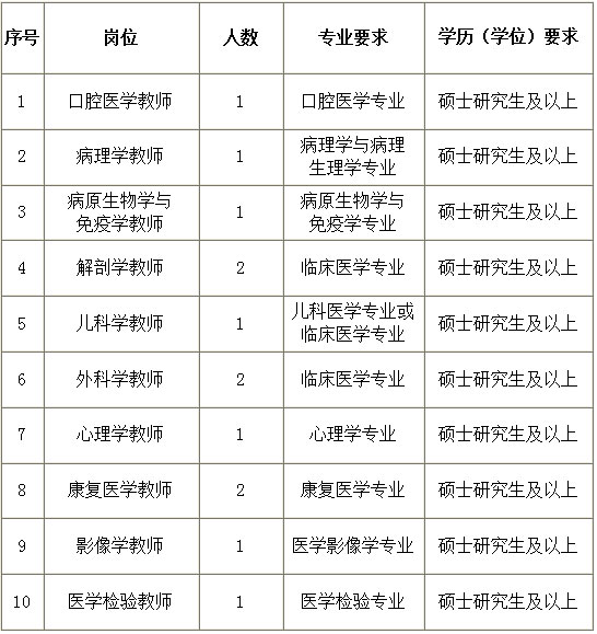 山西運城市護理職業學院2014年招聘教師1