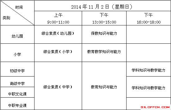 2014山西下半年中小學教師資格考試1