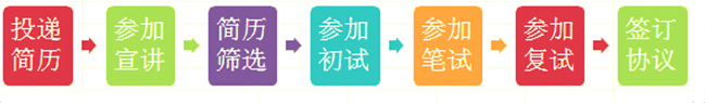 山西省大運汽車2015年校園招聘信息3