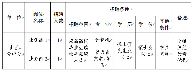 國家計算機網絡應急技術處理協調中心山西分中心2015年招聘信息1