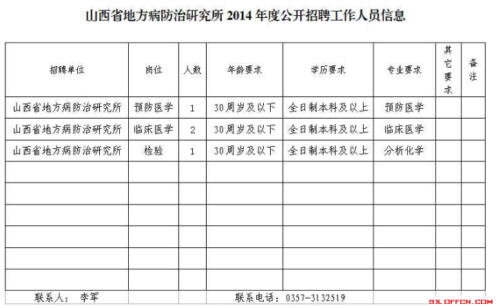 山西地方病防治研究所2014年招聘簡章1
