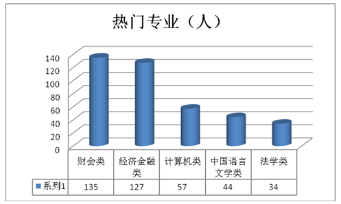 【山西】國家公務員考試職位選擇指導5