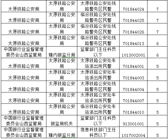 【山西】國家公務員考試職位選擇指導3
