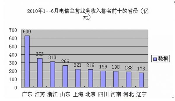 新疆2011年公務員考試行測真題及答案解析【word版完整】10