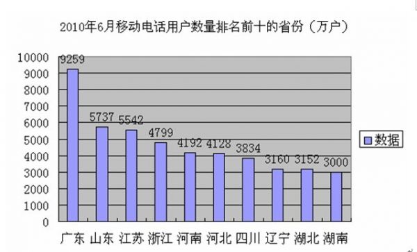 新疆2011年公務員考試行測真題及答案解析【word版完整】11